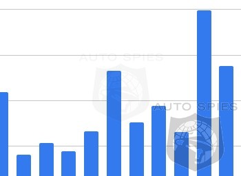 Save The Planet While Destroying Your Wallet - Plummeting EV Values Are Becoming Comical